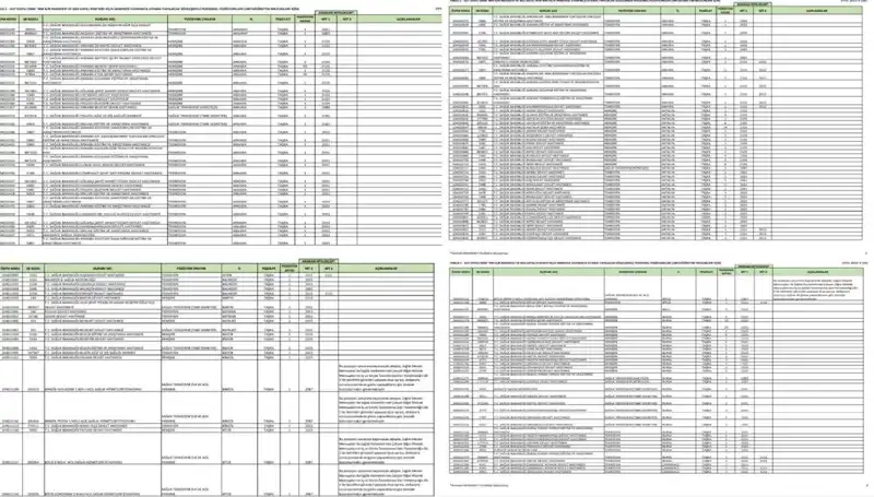 2025 Sağlık Bakanlığı İşçi ve Personel Alımı: Hangi Branşlar ve Meslekler İçin Kaç Kişi Alınacak?