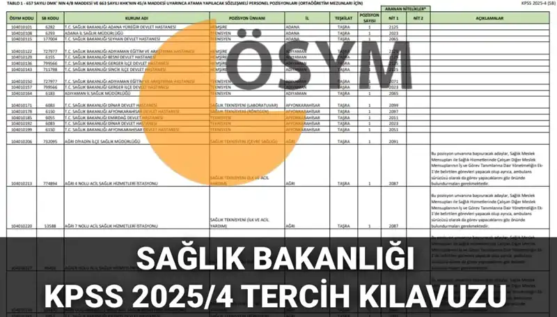 Sağlık Bakanlığı 2025'te 15 Bin 342 Personel Alımı Yapacak!