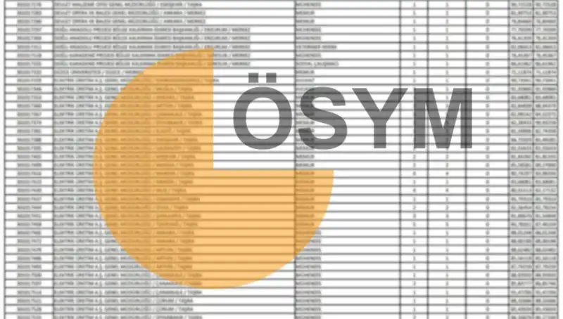 ÖSYM 2025 Takvimi Açıklandı: KPSS Sonuçları Ne Zaman Öğrenilecek?